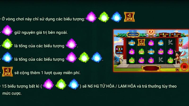 Linh hoạt giữa quay tay và Auto Spin giúp kiểm soát nhịp chơi hiệu quả